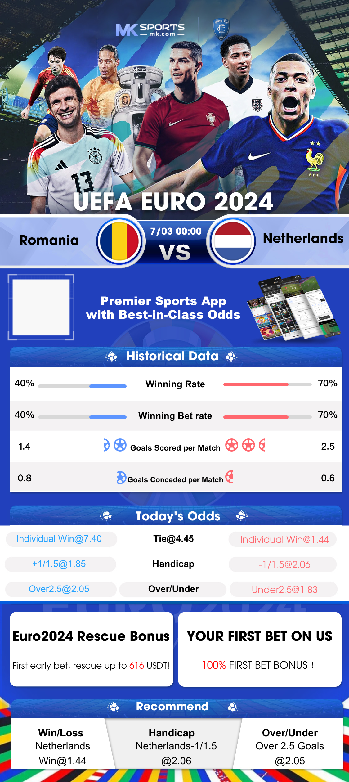 odds slot prediction